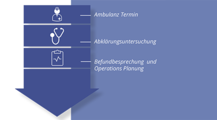 BKH Schwaz Tageskllinik - vor dem Aufenthalt